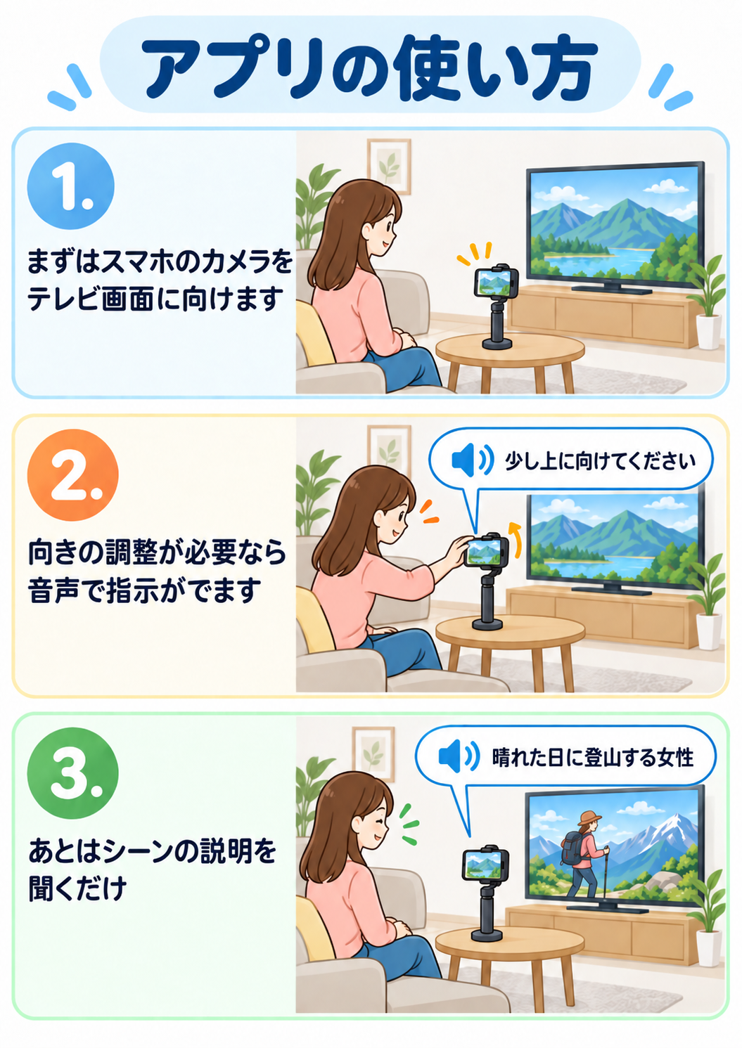 理想の使い方をできるだけ具体的に想像します