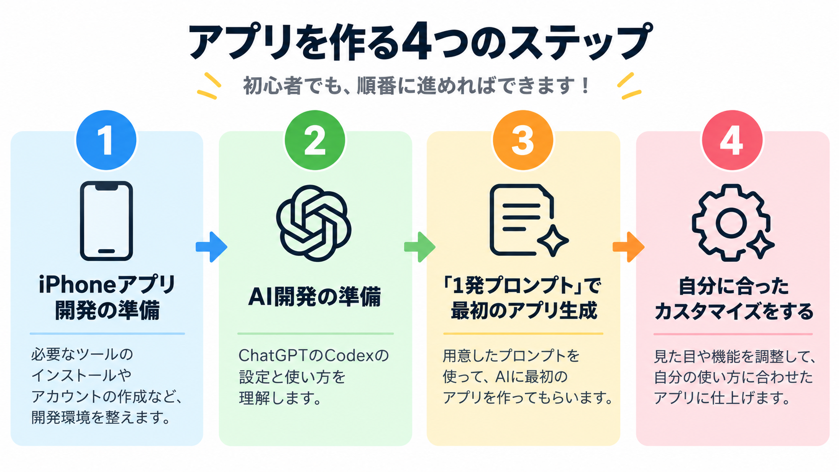これからの連載の流れ